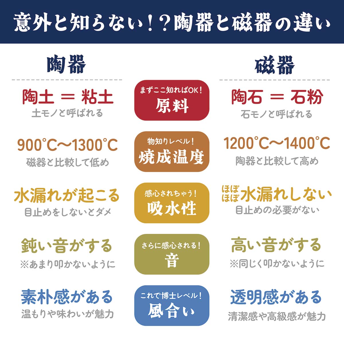 陶器と磁器の違い